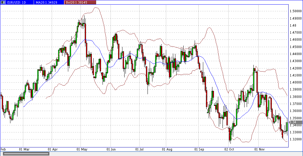 Quo Vadis Dax 2011 - All Time High? 462610