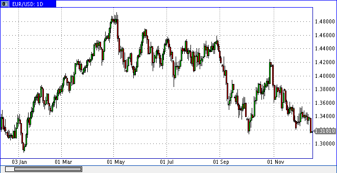 Quo Vadis Dax 2011 - All Time High? 467003