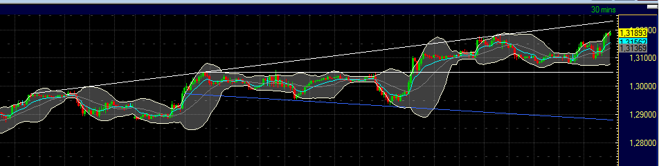 Quo Vadis Dax 2012 - Krise ohne Ende? 480177
