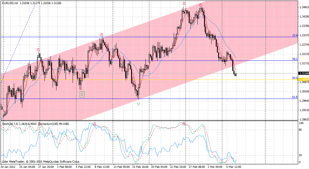 Quo Vadis Dax 2012 - Krise ohne Ende? 491233