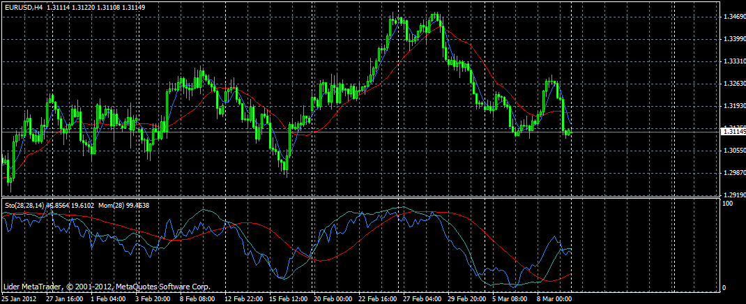 Quo Vadis Dax 2012 - Krise ohne Ende? 492333