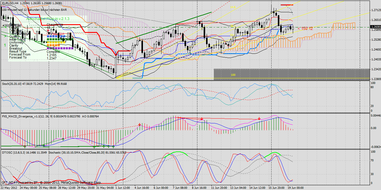 QV ultimate 2012 516335
