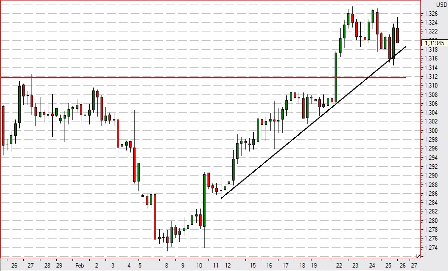 der Euro/Dollar Long Thread 5442