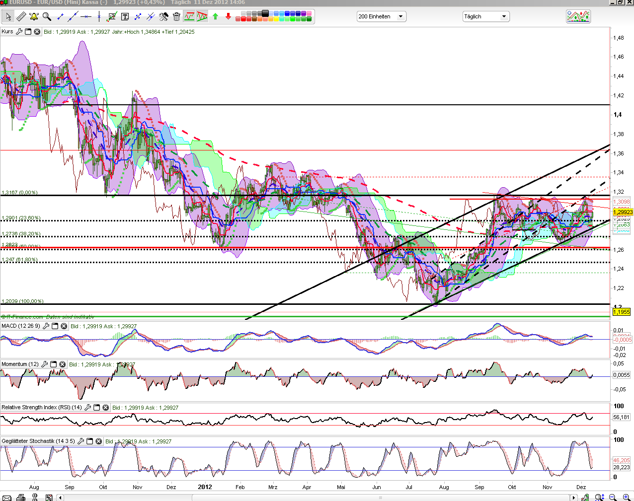 QV ultimate 2012 560928