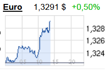 Quo Vadis Dax 2012 - Krise ohne Ende? 563218