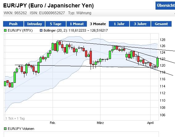 2013 QV DAX-DJ-GOLD-EURUSD-JPY 593924