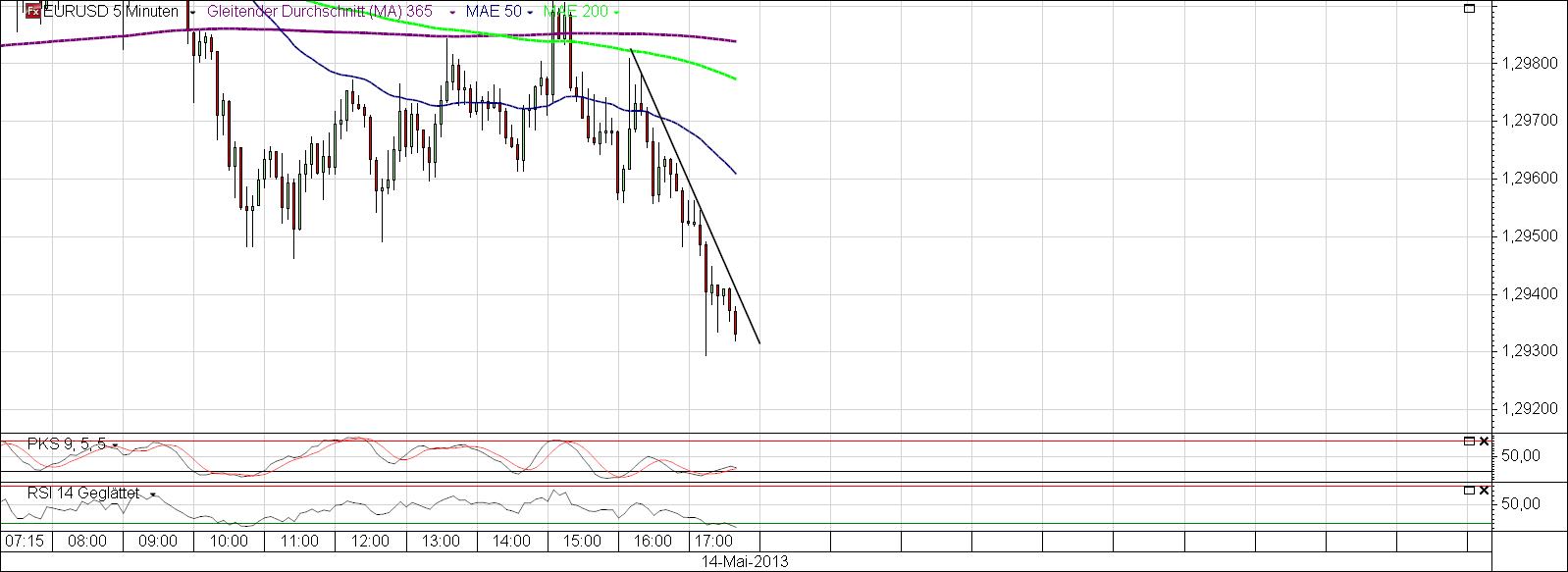 Der EUR/USD 2,0 Thread 606042