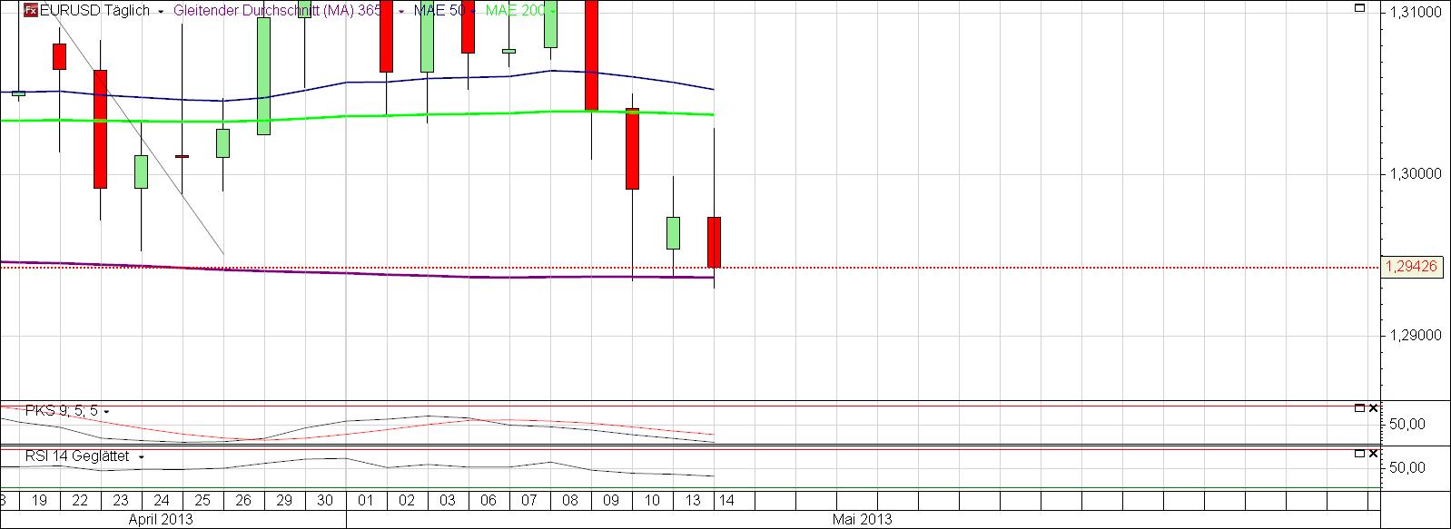 Der EUR/USD 2,0 Thread 606045