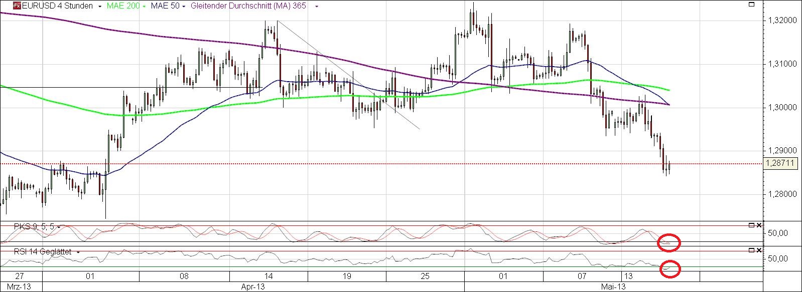 Der EUR/USD 2,0 Thread 606489