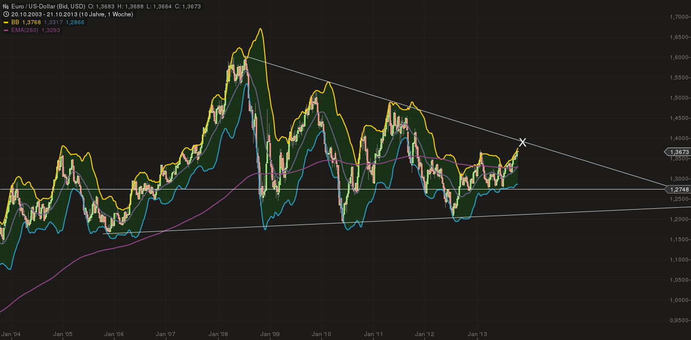 Quo Vadis Dax 2013 - Up, dank Liquidität 655865