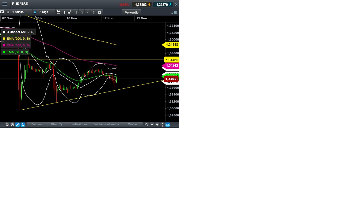 2013 QV DAX-DJ-GOLD-EURUSD-JPY 663438