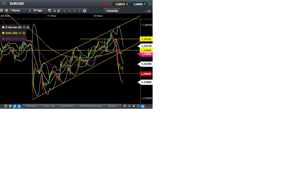 2013 QV DAX-DJ-GOLD-EURUSD-JPY 666519