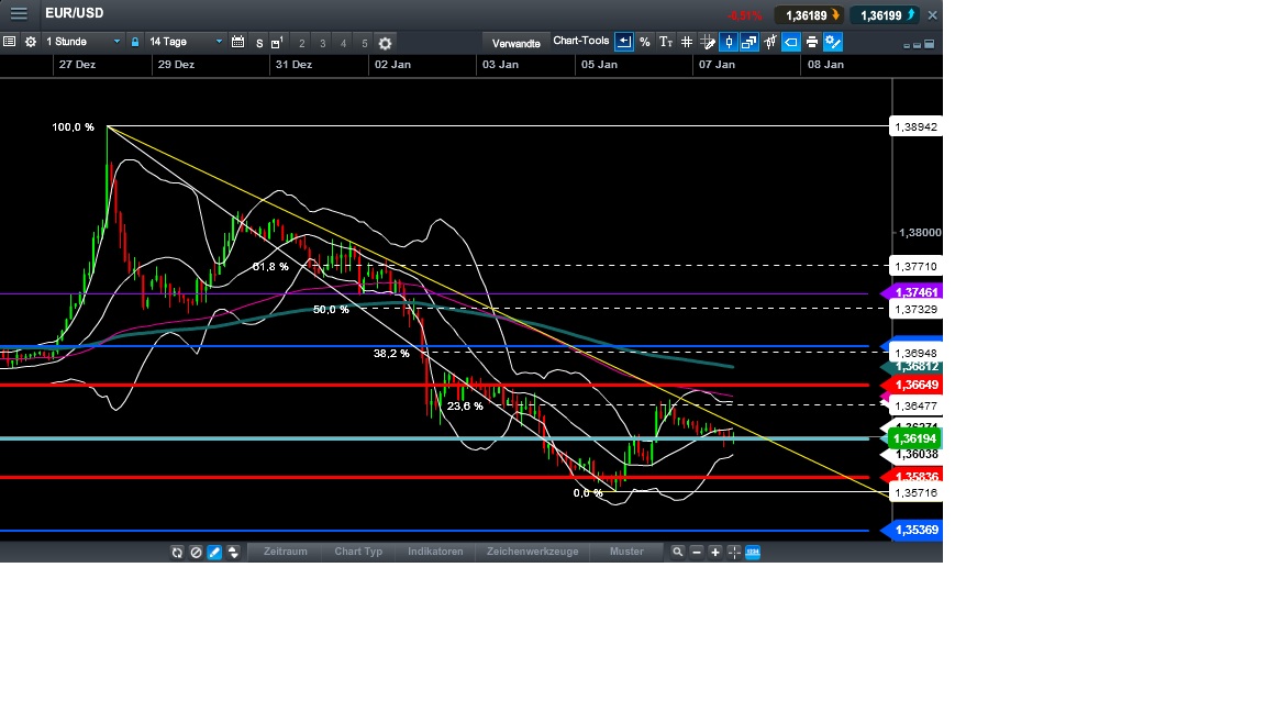 2014 QV DAX-DJ-GOLD-EURUSD-JPY 679506