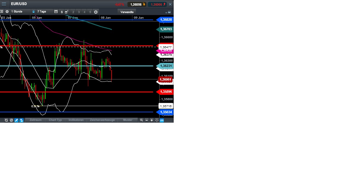 2014 QV DAX-DJ-GOLD-EURUSD-JPY 679926