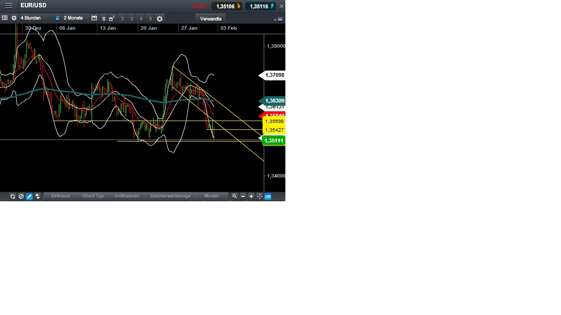 2014 QV DAX-DJ-GOLD-EURUSD-JPY 689443