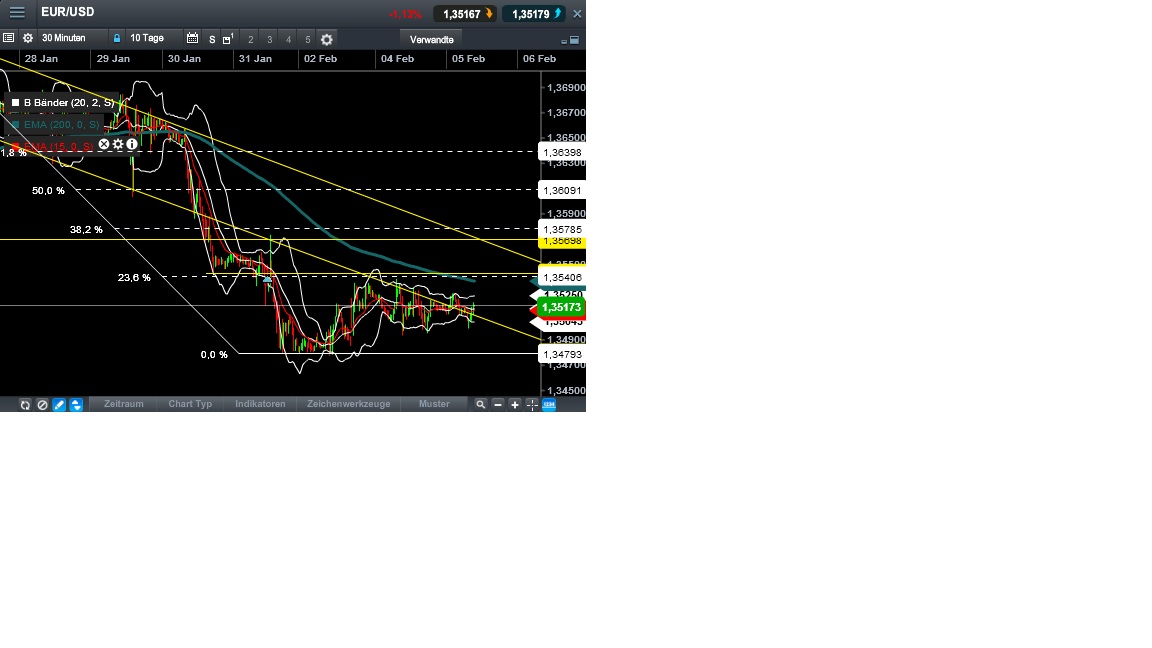 2014 QV DAX-DJ-GOLD-EURUSD-JPY 691164