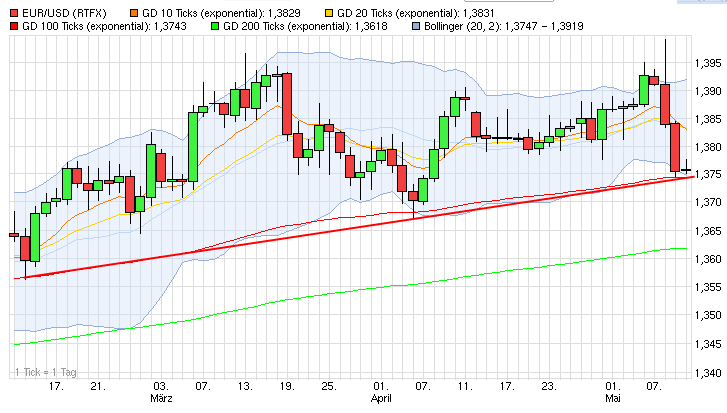 QuoVadisDax - das Original - Nachfolgethread 722656