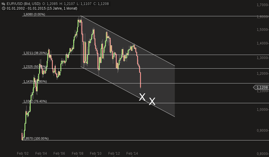QuoVadisDax - das Original - Nachfolgethread 793051