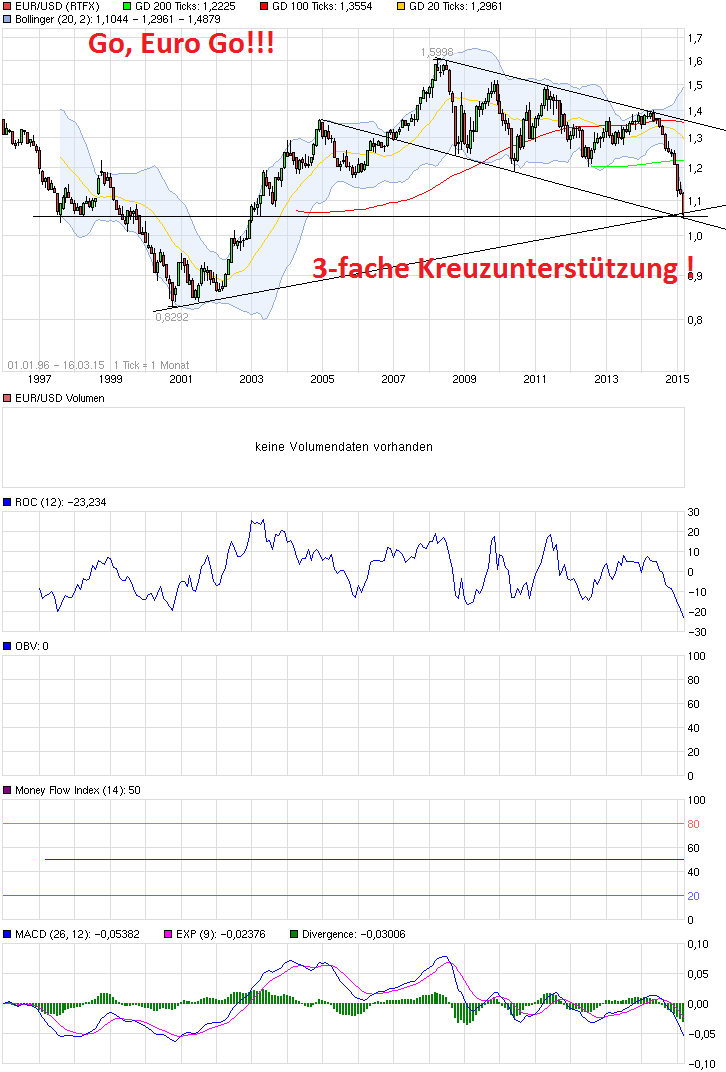 QuoVadisDax - das Original - Nachfolgethread 808780
