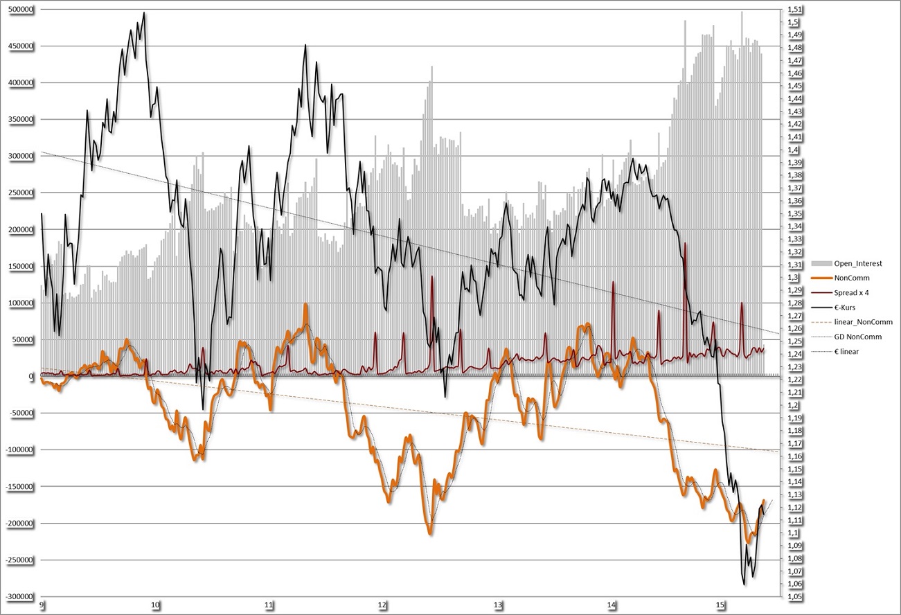 Der EUR/USD 2,0 Thread 828190