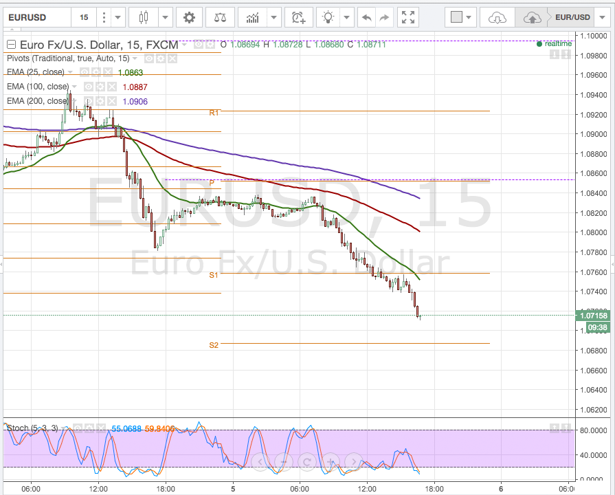 Der EUR/USD 2,0 Thread 882486