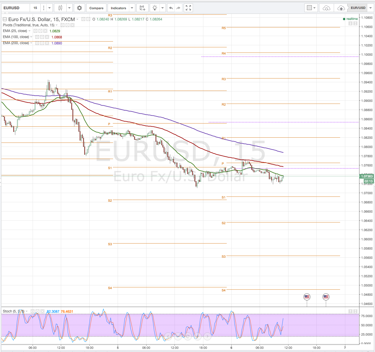 Der EUR/USD 2,0 Thread 882696