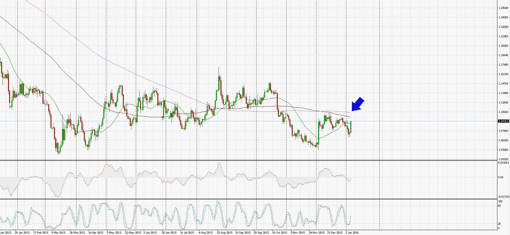 Der EUR/USD 2,0 Thread 883281