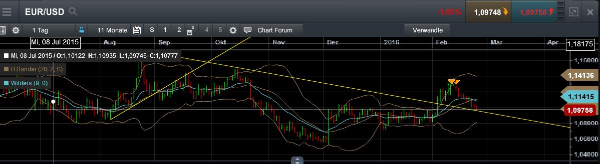 QuoVadisDax - das Original - Nachfolgethread 896360