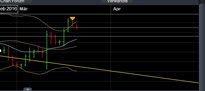 QuoVadisDax - das Original - Nachfolgethread 902325