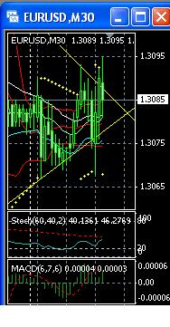 2013 QV DAX-DJ-GOLD-EURUSD-JPY 567742