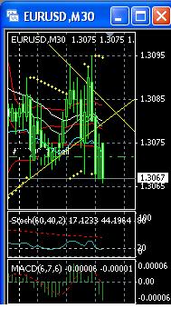 2013 QV DAX-DJ-GOLD-EURUSD-JPY 567767