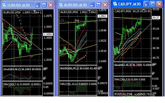 2013 QV DAX-DJ-GOLD-EURUSD-JPY 568059