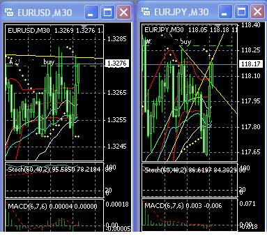 2013 QV DAX-DJ-GOLD-EURUSD-JPY 568617