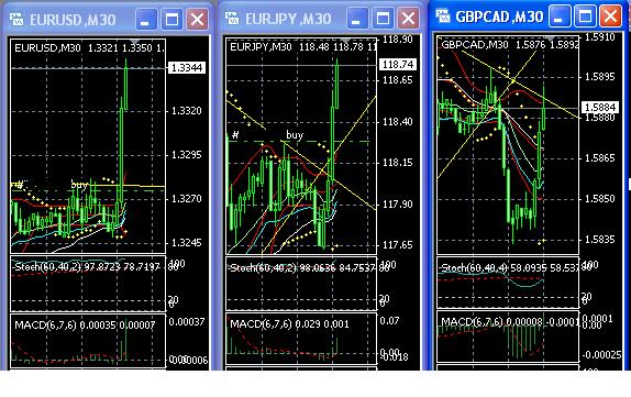 2013 QV DAX-DJ-GOLD-EURUSD-JPY 568624