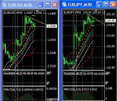 2013 QV DAX-DJ-GOLD-EURUSD-JPY 569073