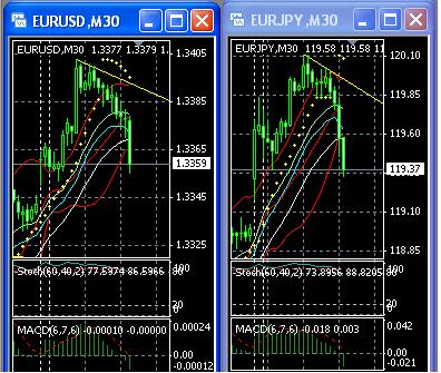 2013 QV DAX-DJ-GOLD-EURUSD-JPY 569099