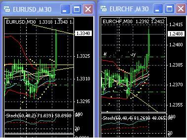 2013 QV DAX-DJ-GOLD-EURUSD-JPY 572060