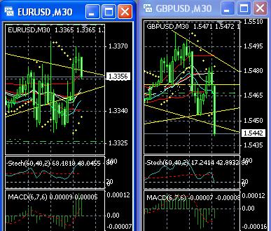 2013 QV DAX-DJ-GOLD-EURUSD-JPY 580215