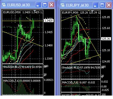 2013 QV DAX-DJ-GOLD-EURUSD-JPY 580367
