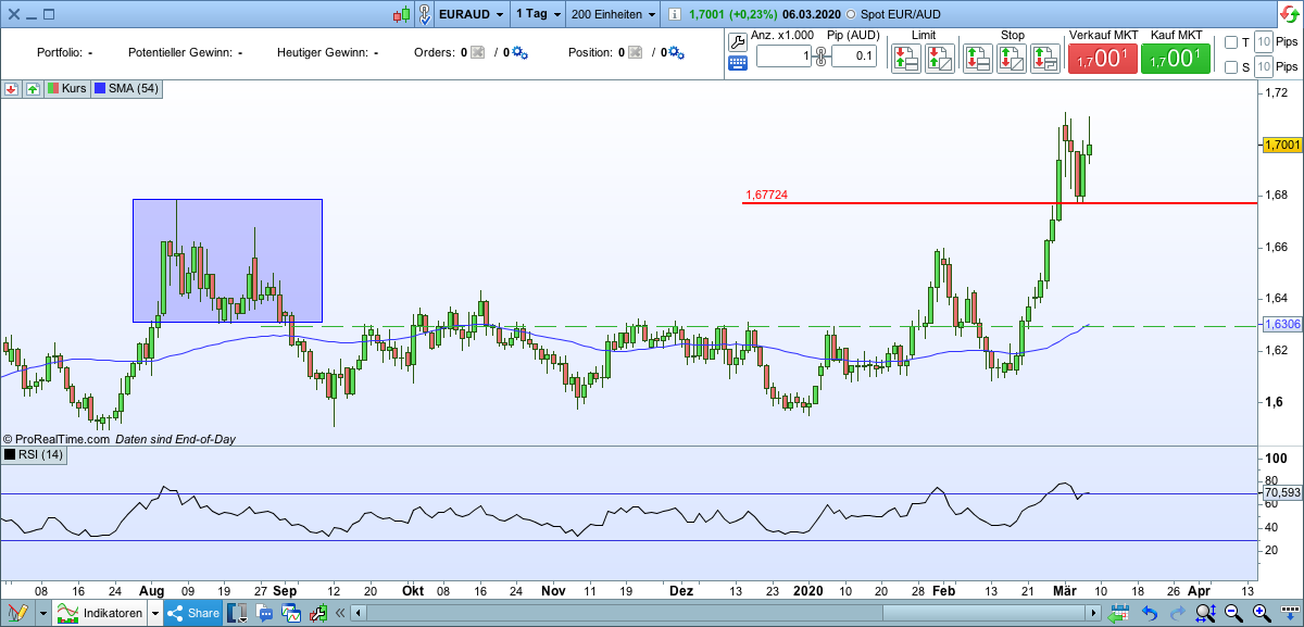 2020 QV-GDAXi-DJ-GOLD-EURUSD-JPY 1164772