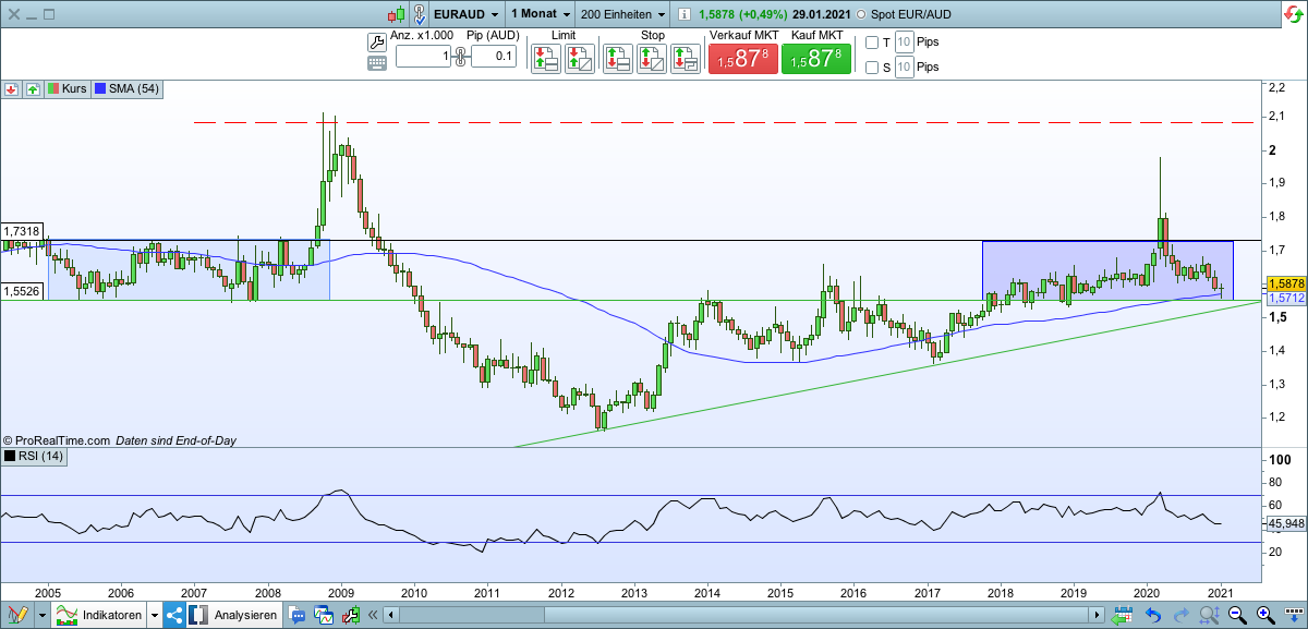 2021 QV-GDAXi-DJ-GOLD-EURUSD- JPY 1230028