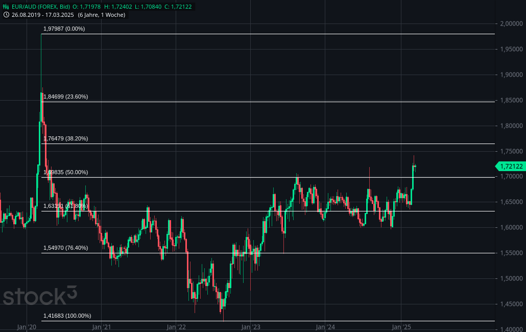 2025-QV-GDAXi-DJ-GOLD-EURUSD-JPY 1475335