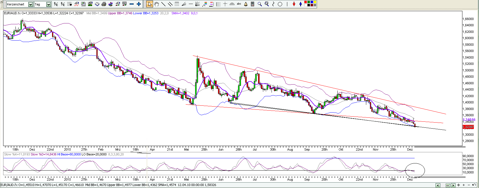 Quo Vadis Dax 2010 - Das Original 367314