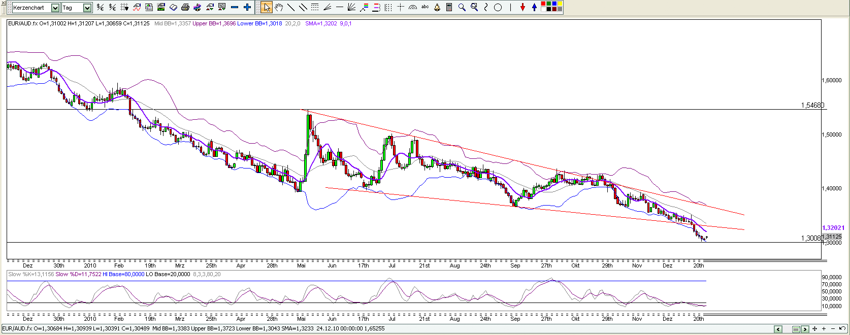 Schweizer Franken, wohin gehts 368566