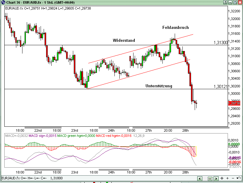 Schweizer Franken, wohin gehts 369005