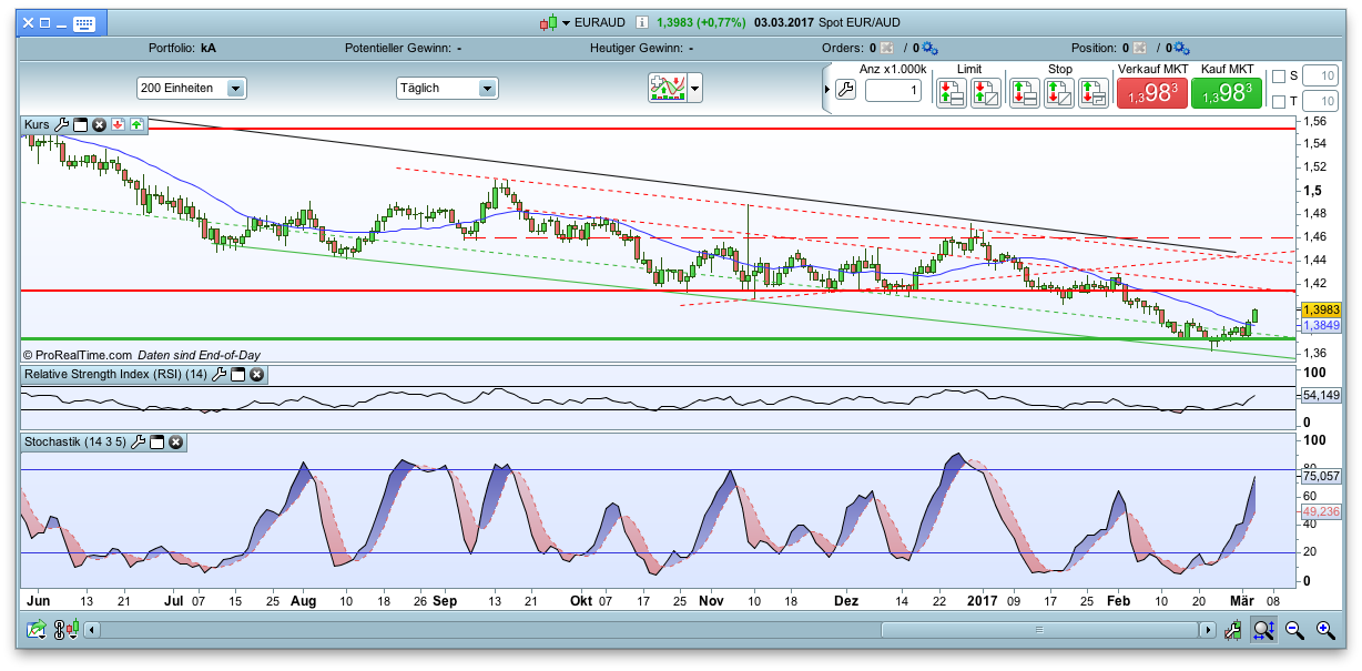 against all odds 975616