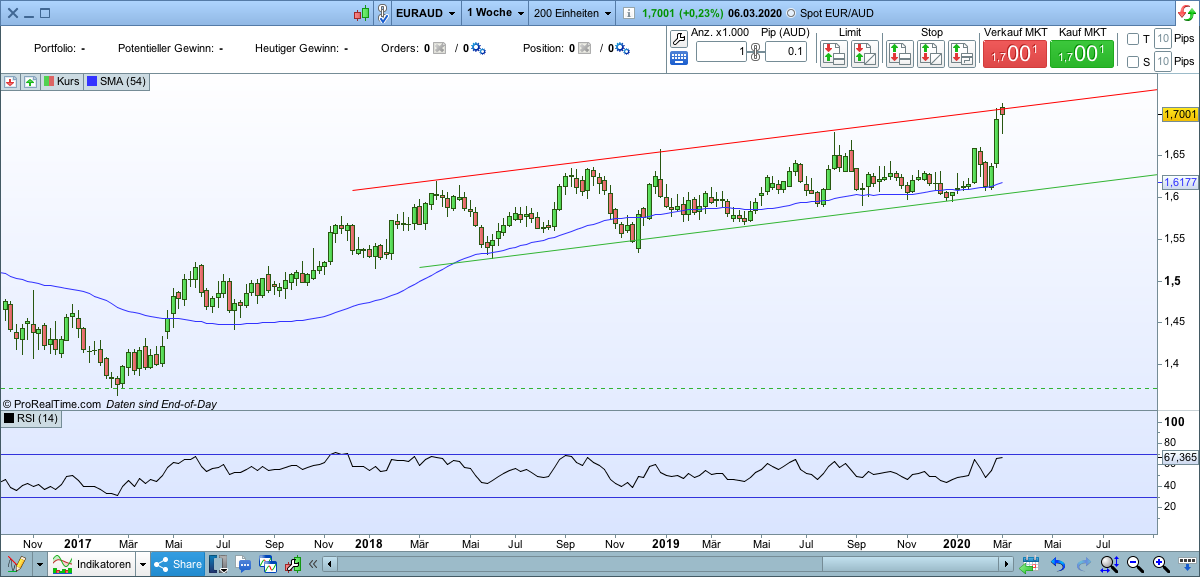 2020 QV-GDAXi-DJ-GOLD-EURUSD-JPY 1164773