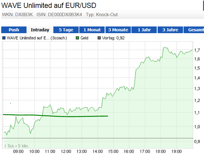 Wesleys Flugschule - US Auslese 642495