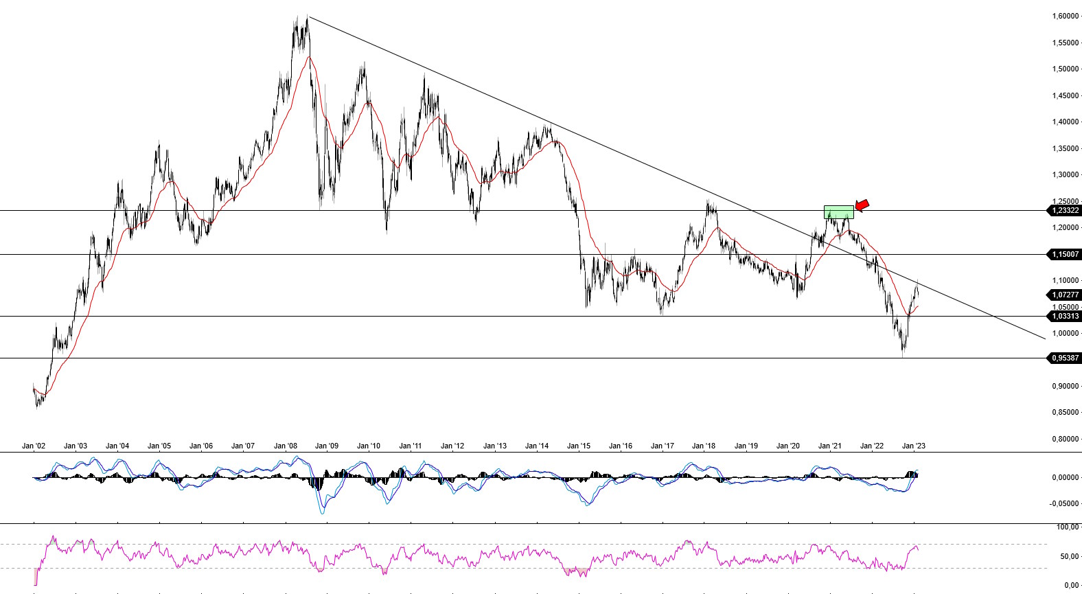 2023-qv-gdaxi-dj-gold-eurusd-jpy 1356204