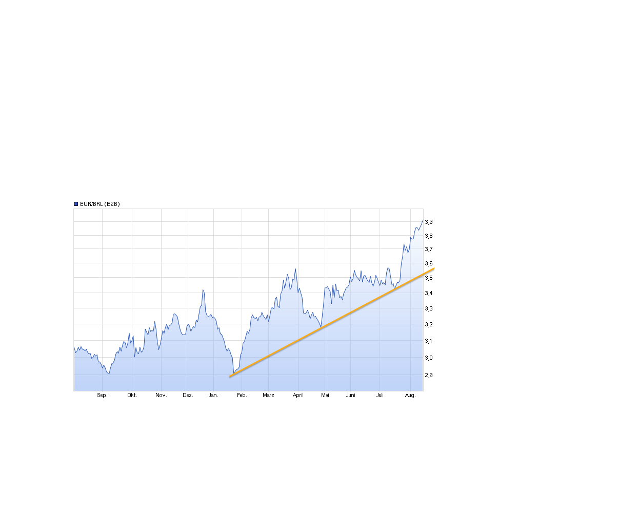 OI SA - interessant nach 10 zu 1 Zusammenlegung? 849465